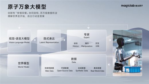 5年后进普通人家庭！魔法原子官宣“千景共创计划”：今年将量产400台人形机器人