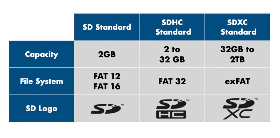 SD 卡从入门到精通