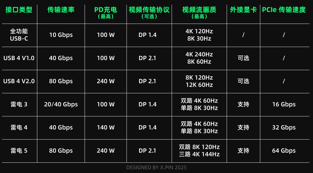 SD 卡从入门到精通