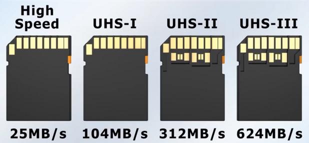 SD 卡从入门到精通