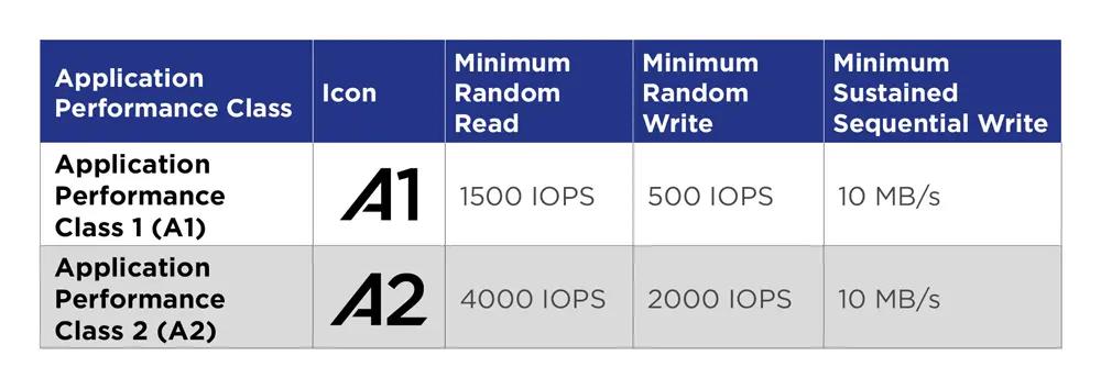 SD 卡从入门到精通
