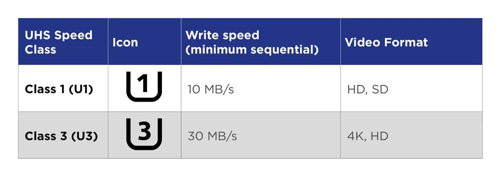 SD 卡从入门到精通