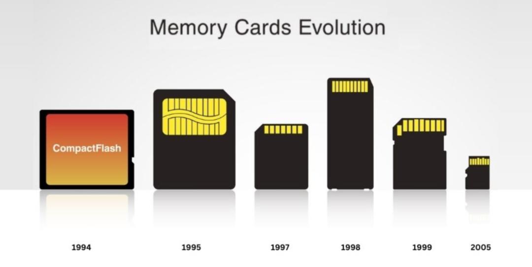 SD 卡从入门到精通