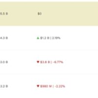 超钟睒睒马化腾！张一鸣成中国首富：15年前还舍不得买iPhone 4 称“太贵了”