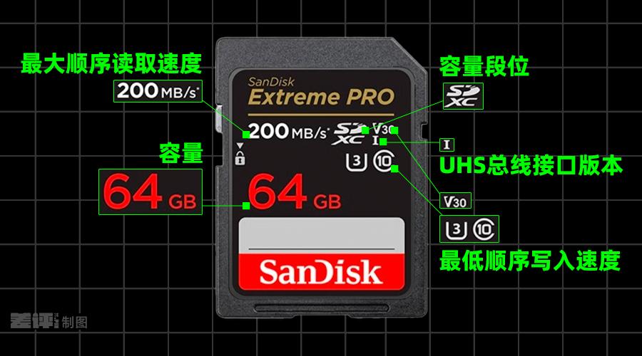 SD 卡从入门到精通