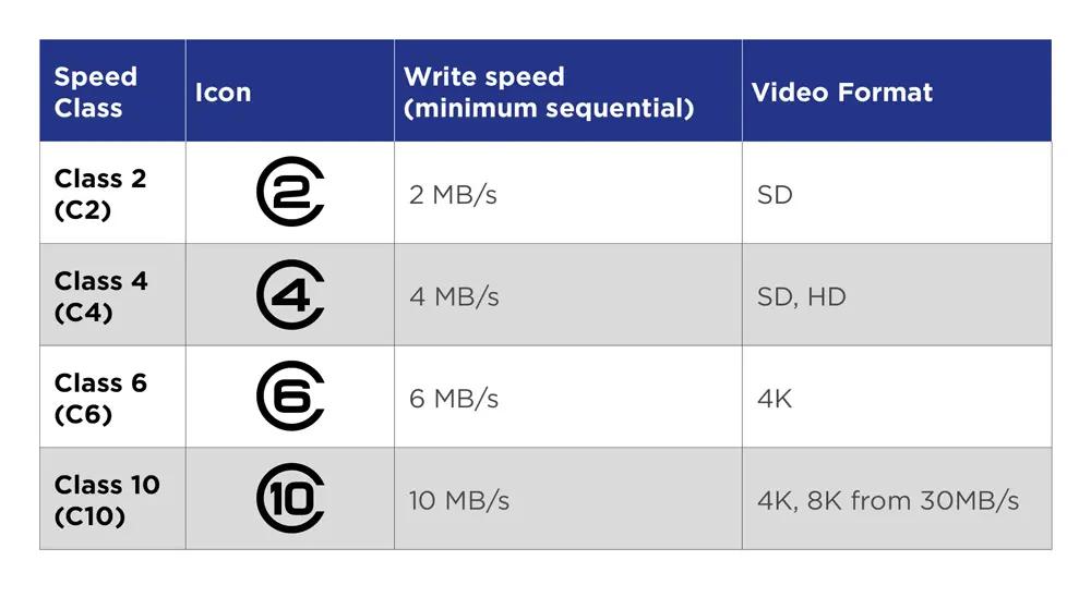 SD 卡从入门到精通