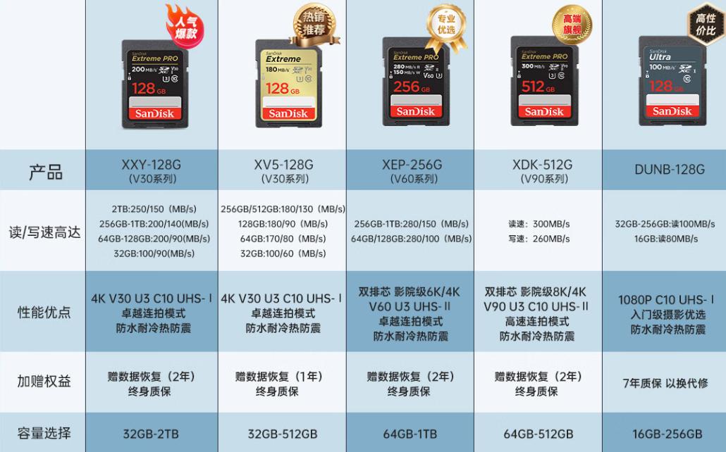 SD 卡从入门到精通