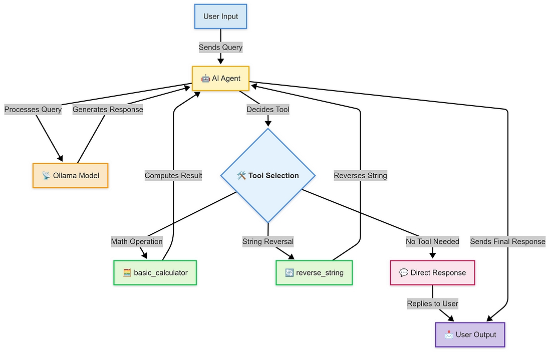 AI智能体（二）：从零开始构建智能体，探索AI智能体的设计原理与现实应用