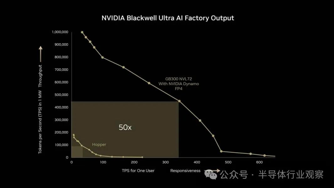 GPU又赢了？苹果临阵倒戈，10亿美元采购NVIDIA GPU加速AI战略