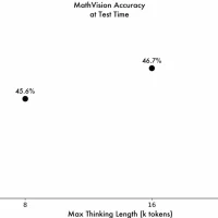 阿里通义千问推出QVQ-Max视觉推理模型：有“眼力”，更有“脑力”