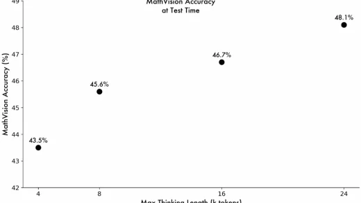 阿里通义千问推出QVQ-Max视觉推理模型：有“眼力”，更有“脑力”