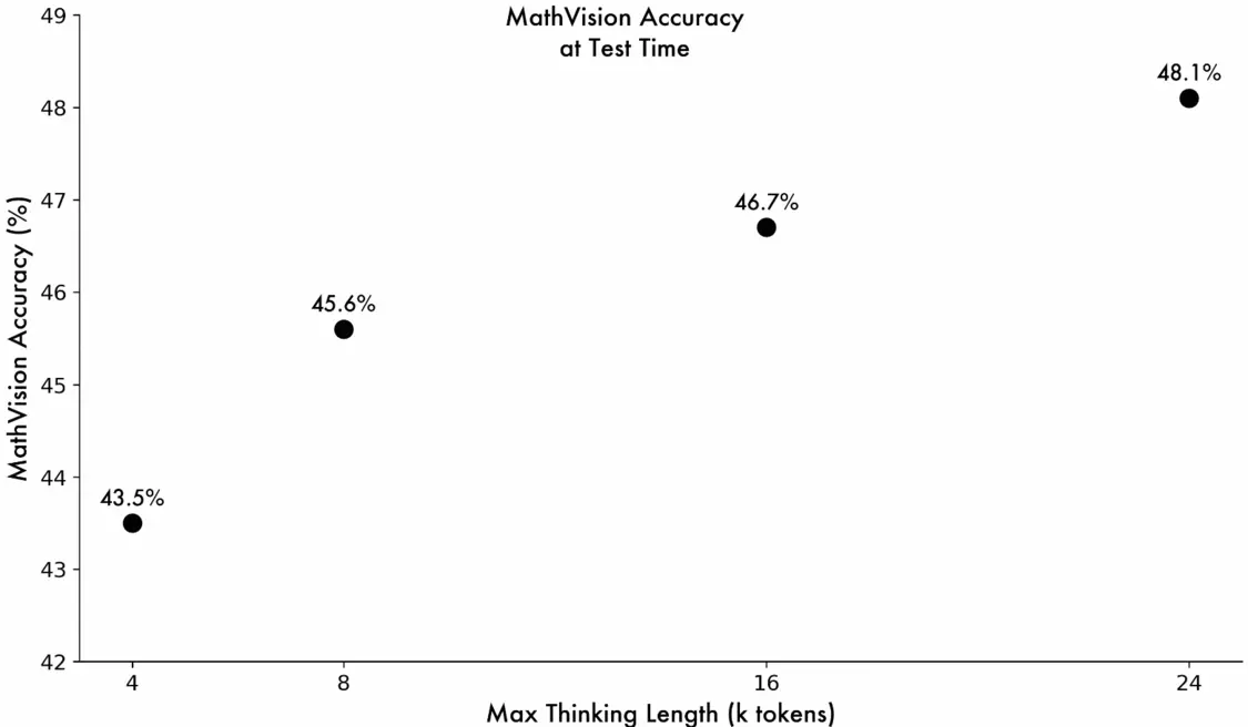 阿里通义千问推出QVQ-Max视觉推理模型：有“眼力”，更有“脑力”