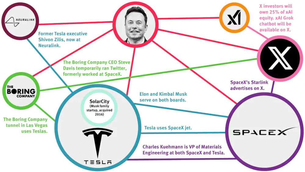 又一次左手换右手，马斯克造就千亿美元AI巨头