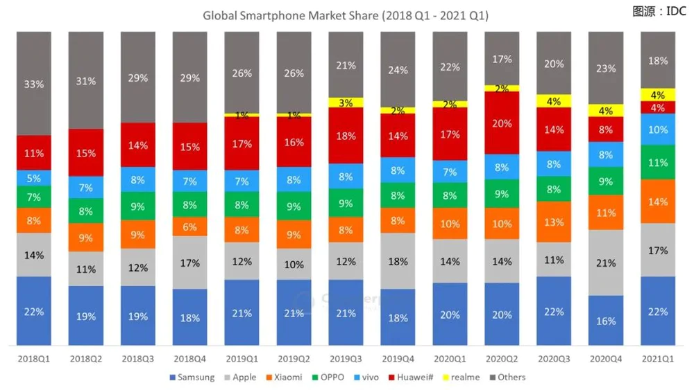 谷歌闭源，中国怎么办？