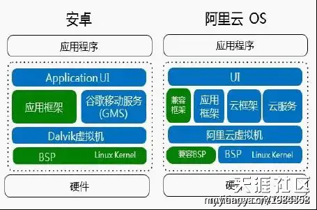 谷歌闭源，中国怎么办？