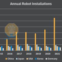 万字报告拆解大疆战胜GoPro的秘密