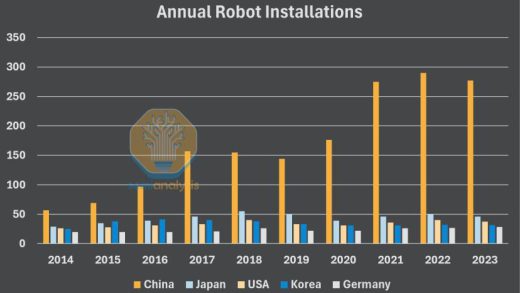 万字报告拆解大疆战胜GoPro的秘密