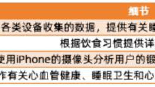 苹果重拾“AI医生”