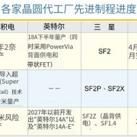 Intel、台积电、三星激战2nm！三巨头先进工艺制程进度一览