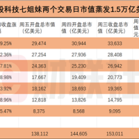 美股全线暴跌！科技“七姐妹”全崩了 苹果、亚马逊、英伟达最惨