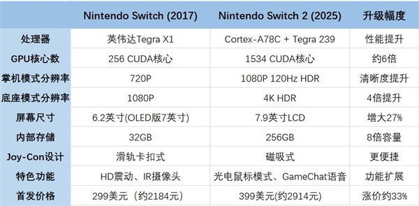 任天堂Switch 2值得入手吗：你下单前必须要了解这些信息