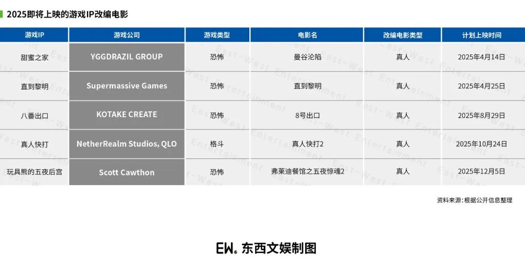 《我的世界》IMAX：2025终于来了一部讨喜的进口片，还是经典游戏改编