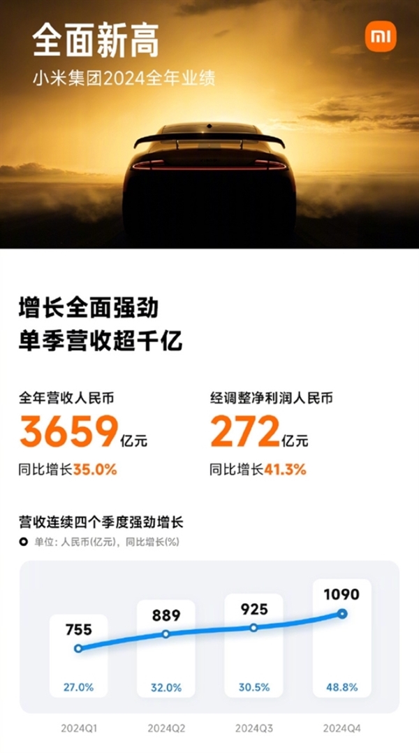 雷军发文纪念小米创业15周年：这只是开始 会继续努力