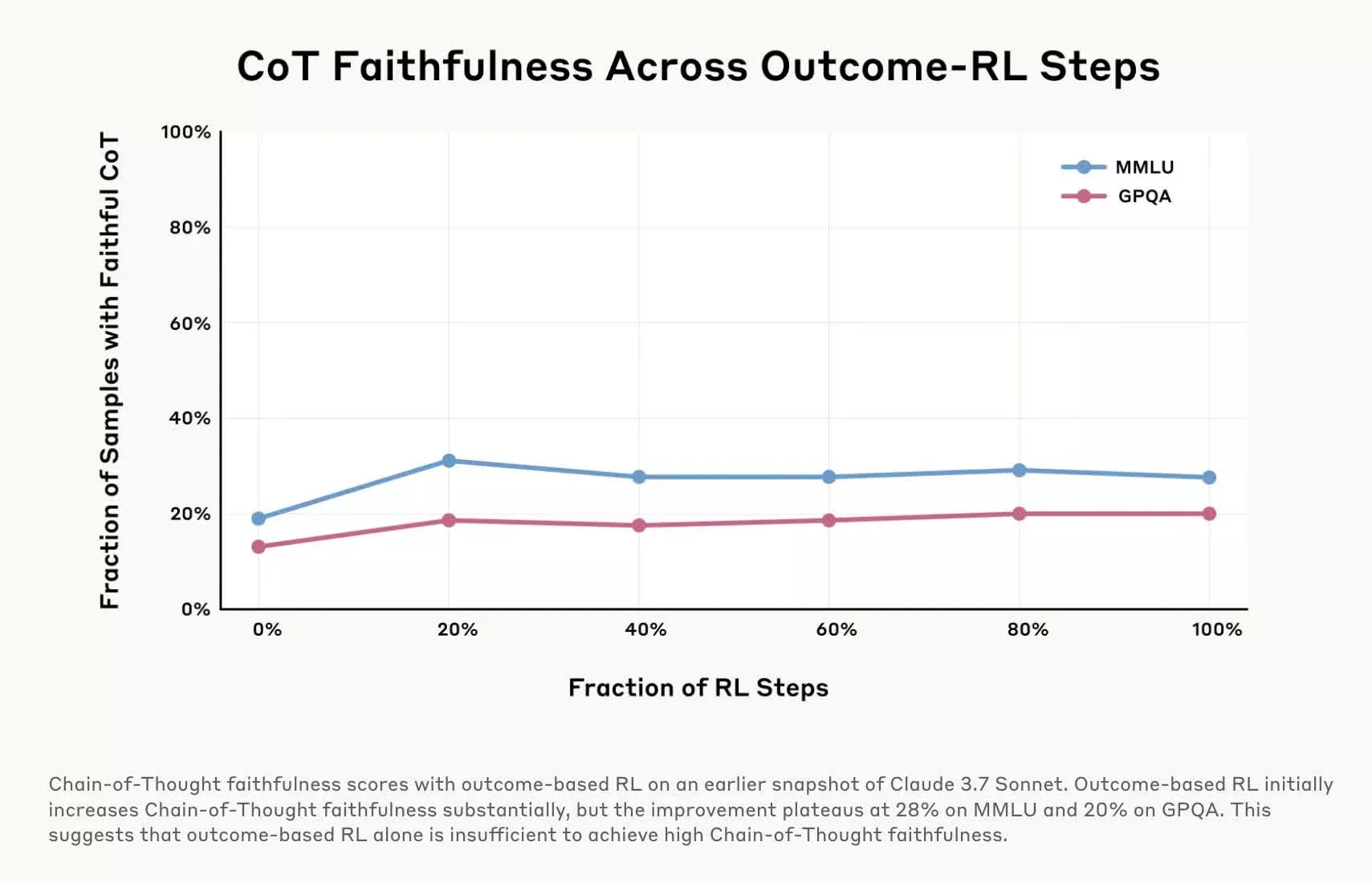 研究表明AI聊天机器人可能会充满自信地对你撒谎