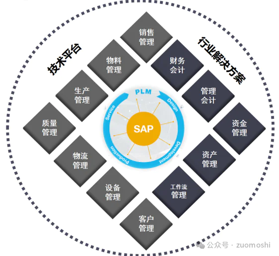 为什么美国人的AI应用，看起来好像跑得更快些？