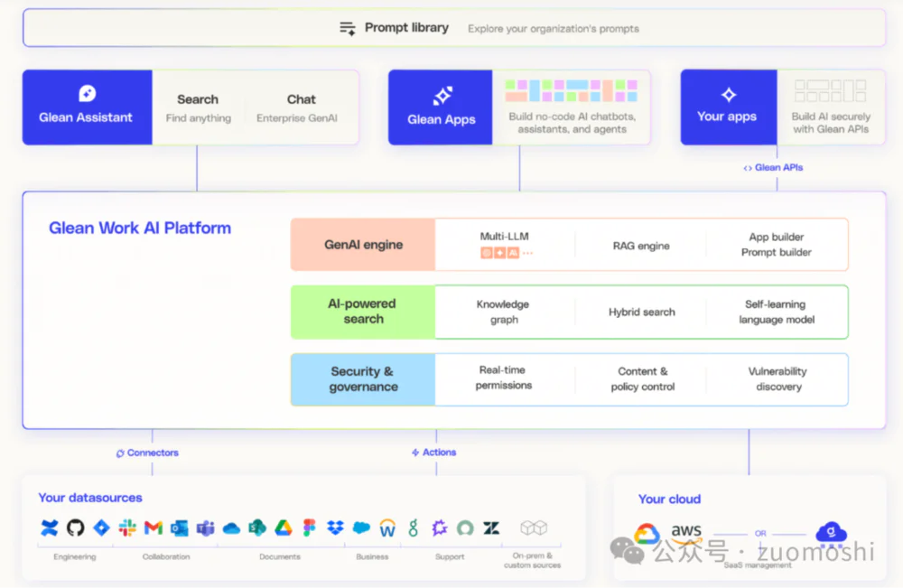 为什么美国人的AI应用，看起来好像跑得更快些？