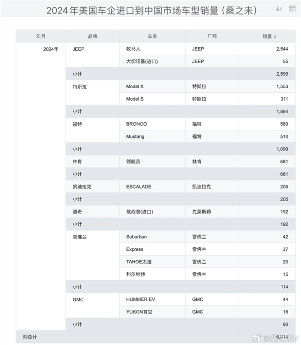 中国对美国加税34%！最受伤的不是美系车 而是奔驰、宝马