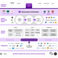 为什么美国人的AI应用，看起来好像跑得更快些？