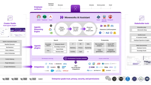 为什么美国人的AI应用，看起来好像跑得更快些？