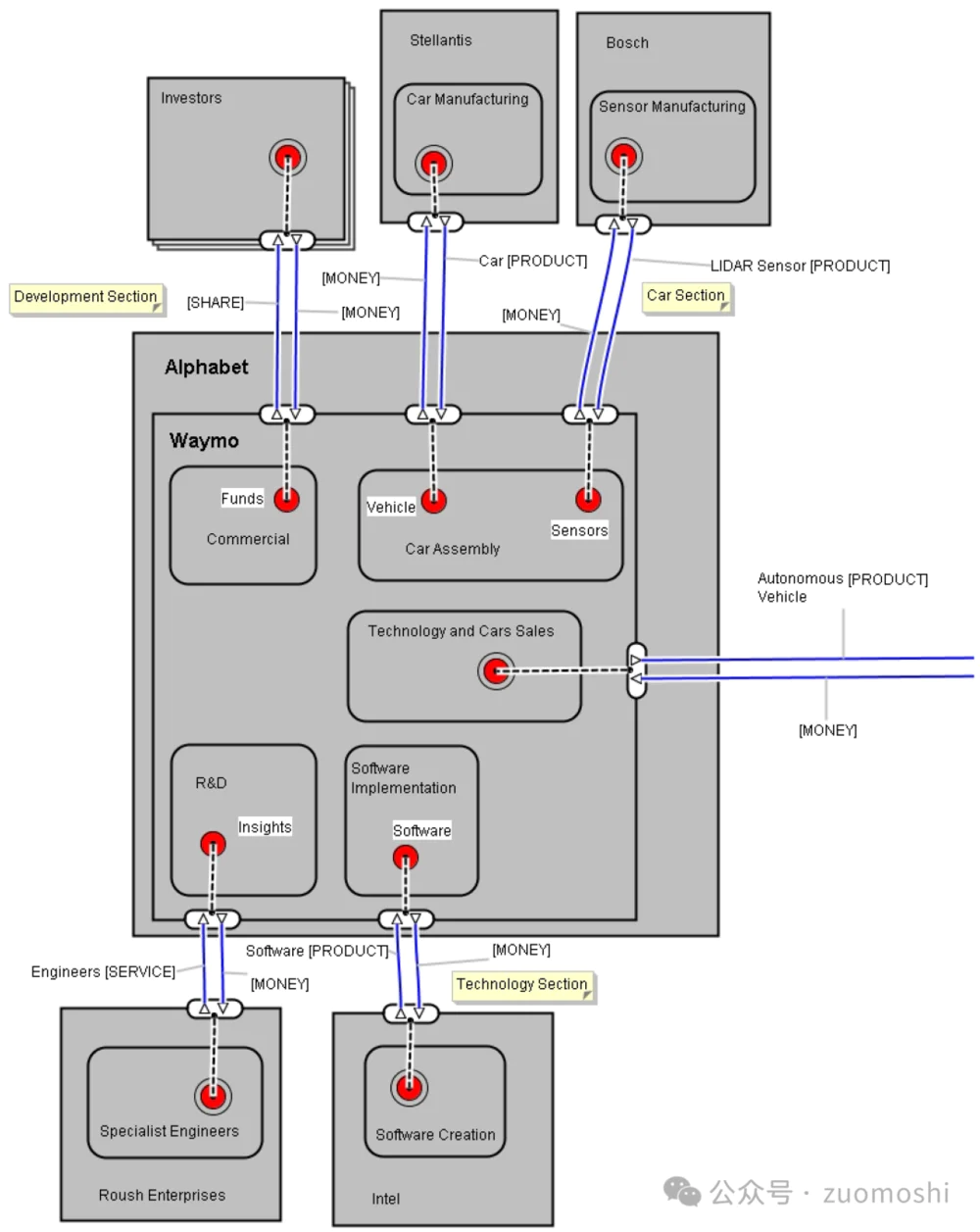 为什么美国人的AI应用，看起来好像跑得更快些？