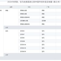 中国对美国加税34%！最受伤的不是美系车 而是奔驰、宝马