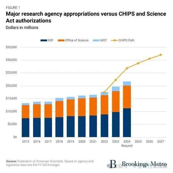 芯片法案，美国难如愿？
