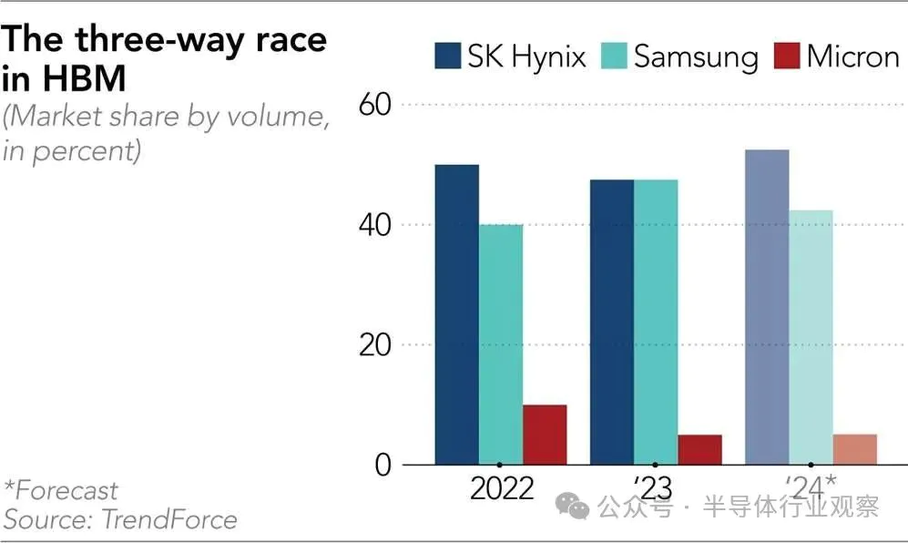 芯片法案，美国难如愿？