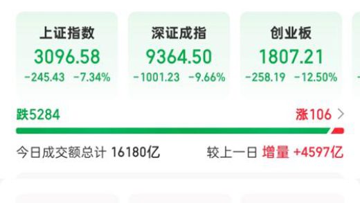 全球股市暴跌，关税战的破坏力有多大？