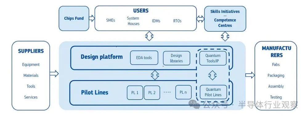 芯片法案，美国难如愿？