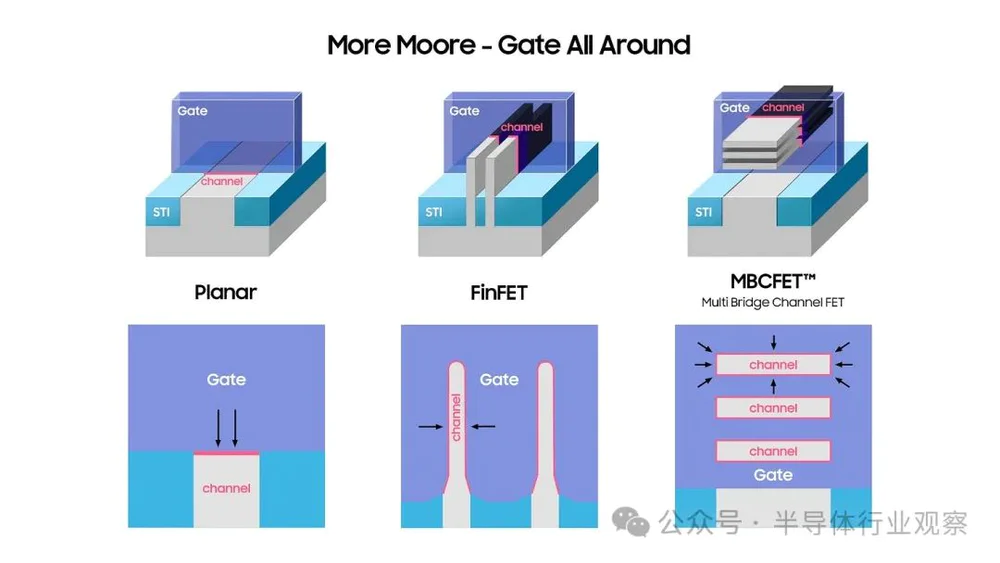 芯片法案，美国难如愿？