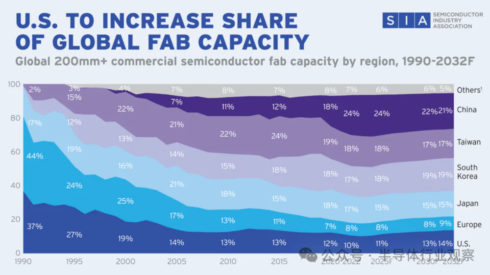 芯片法案，美国难如愿？
