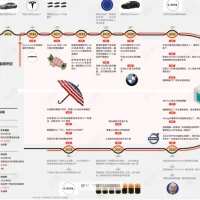 特朗普折腾关税：别无选择