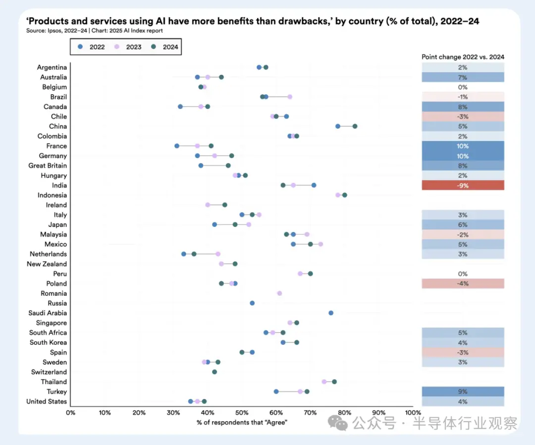 斯坦福最新AI报告：成本下降280倍 中国紧追美国