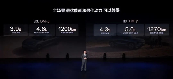 1100匹只卖27.98万 是我瞎了还是比亚迪疯了