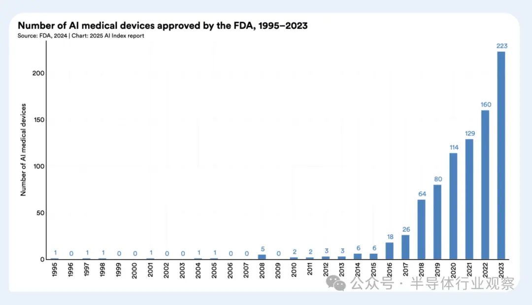 斯坦福最新AI报告：成本下降280倍 中国紧追美国