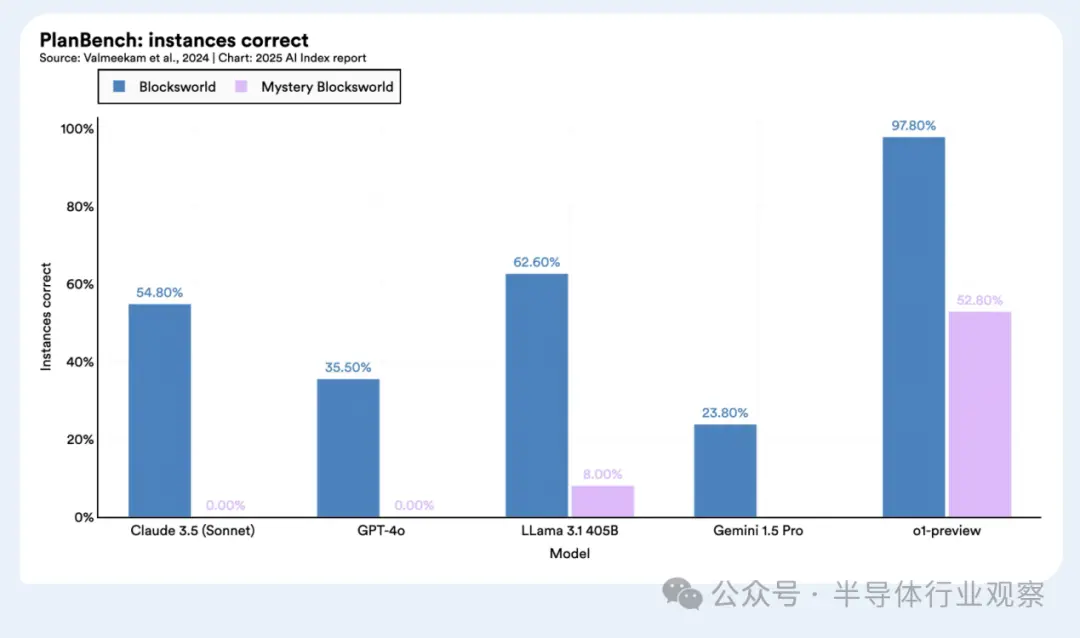 斯坦福最新AI报告：成本下降280倍 中国紧追美国