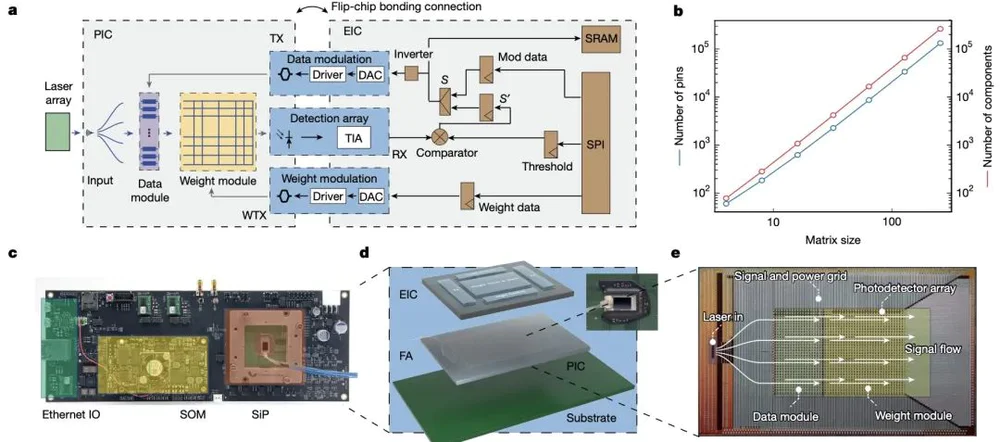 新型光子AI处理器,玩上了《吃豆人》