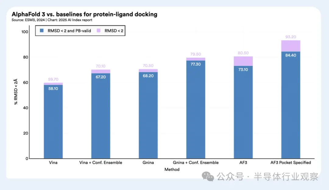 斯坦福最新AI报告：成本下降280倍 中国紧追美国