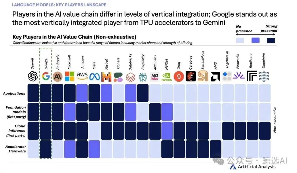 Google杀疯了：定标准（A2A），发武器(firebase)，祭免费（2.0 Flash）