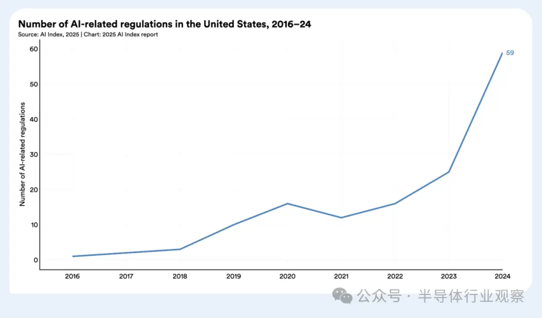 斯坦福最新AI报告：成本下降280倍 中国紧追美国